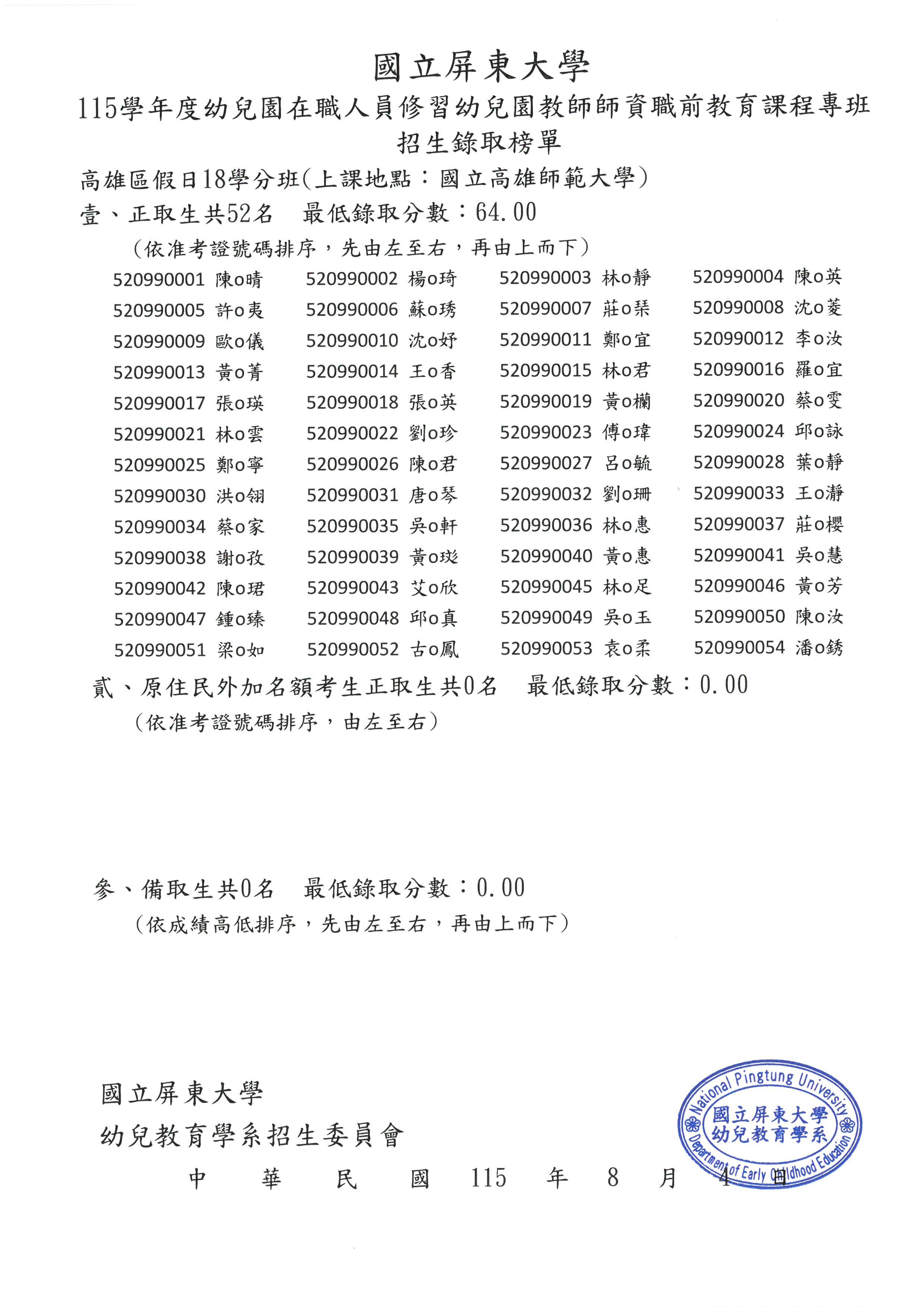 115幼教專班錄取榜單