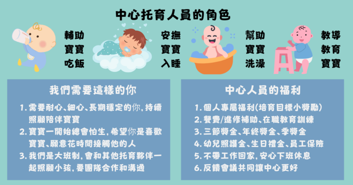 飛閱家庭式托嬰中心招募托育人員圖片